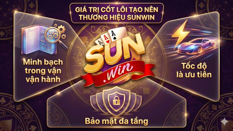 Giá trị cốt lõi tạo nên thương hiệu Sunwin