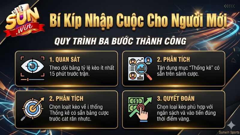 Bí kíp nhập cuộc cho người mới