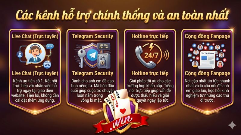 Các kênh hỗ trợ chính thống và an toàn nhất