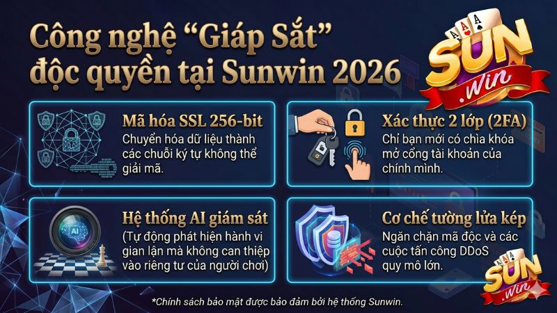Công nghệ "Giáp Sắt" độc quyền tại Sunwin 2026