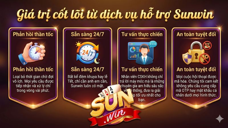 Giá trị cốt lõi từ dịch vụ hỗ trợ Sunwin