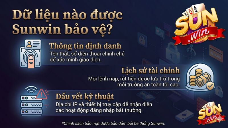 Dữ liệu nào được Sunwin bảo vệ?