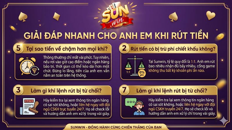Giải Đáp Nhanh Cho Anh Em Khi Rút Tiền