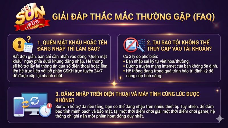 Giải đáp thắc mắc thường gặp tại Sunwin (FAQ)