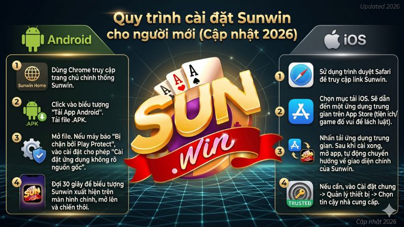 Quy trình cài đặt Sunwin cho người mới (Cập nhật 2026)