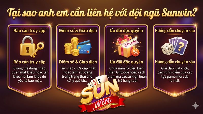 Tại sao anh em cần liên hệ với đội ngũ Sunwin?